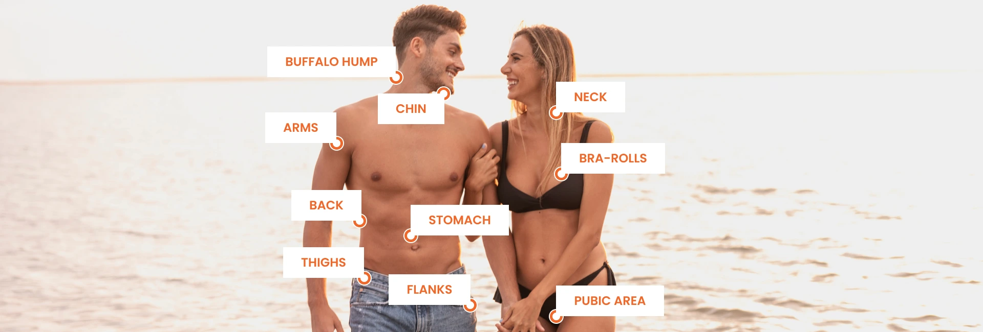 Areas Treated With Slim & Tight banner