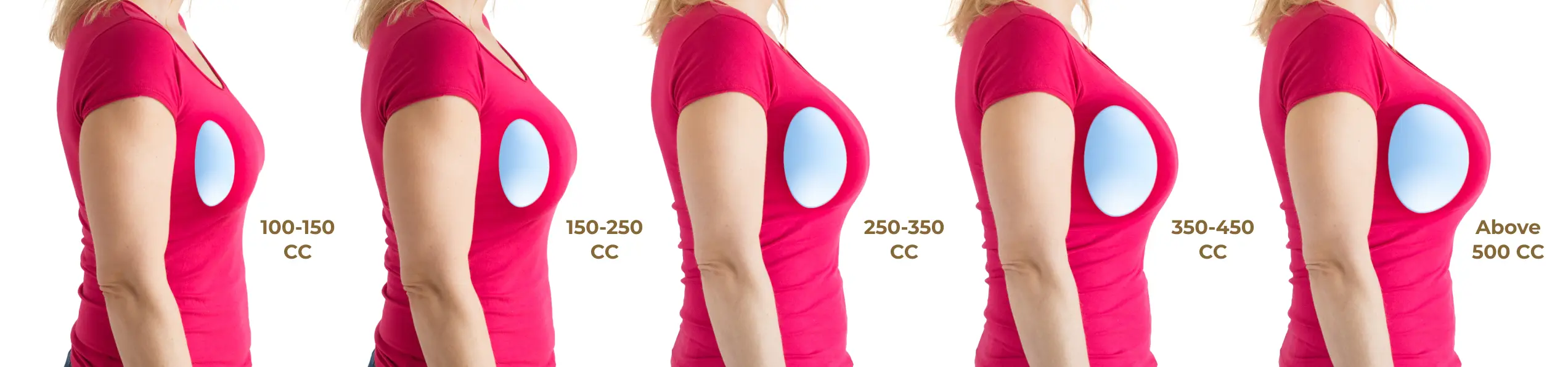 Breast Implant Sizes Banner