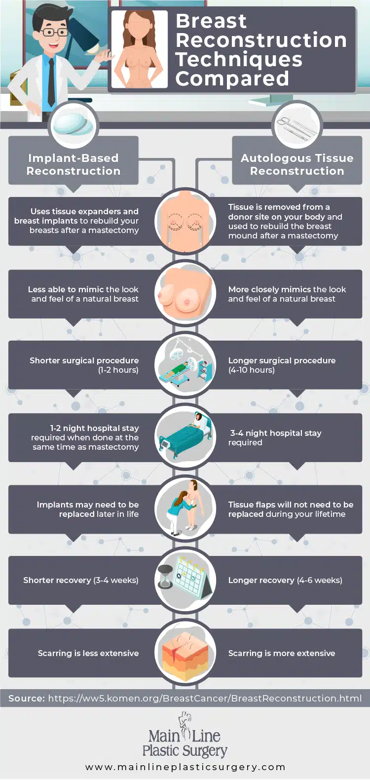 Breast Reconstruction Options Banner