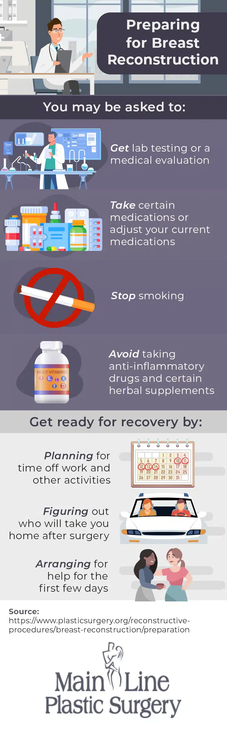 Breast reconstruction Preparation Banner