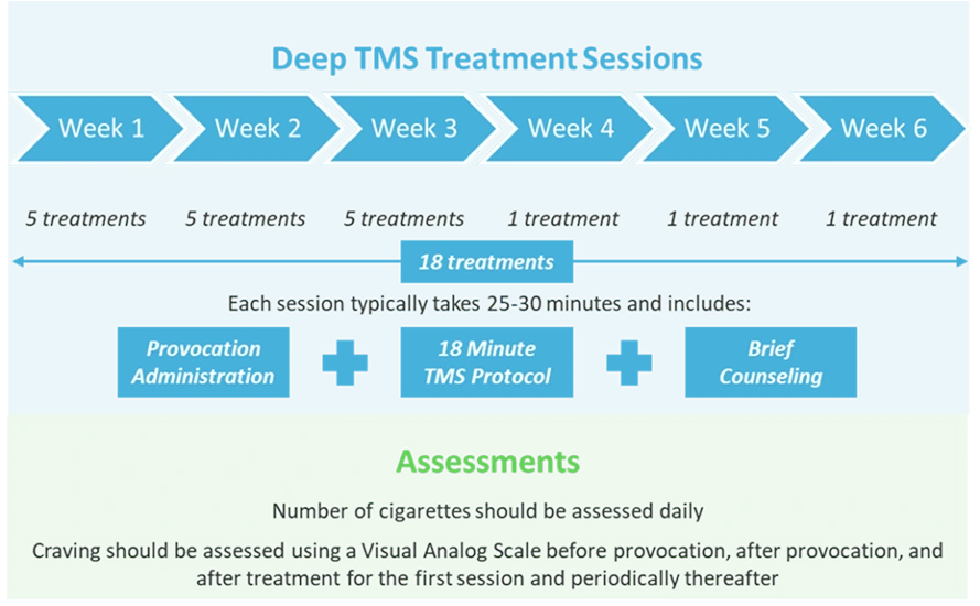 Deep TMS Treatment Sessions Banner