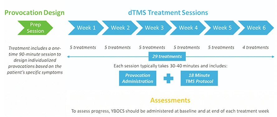 dTMS Treatment Sessions Banner