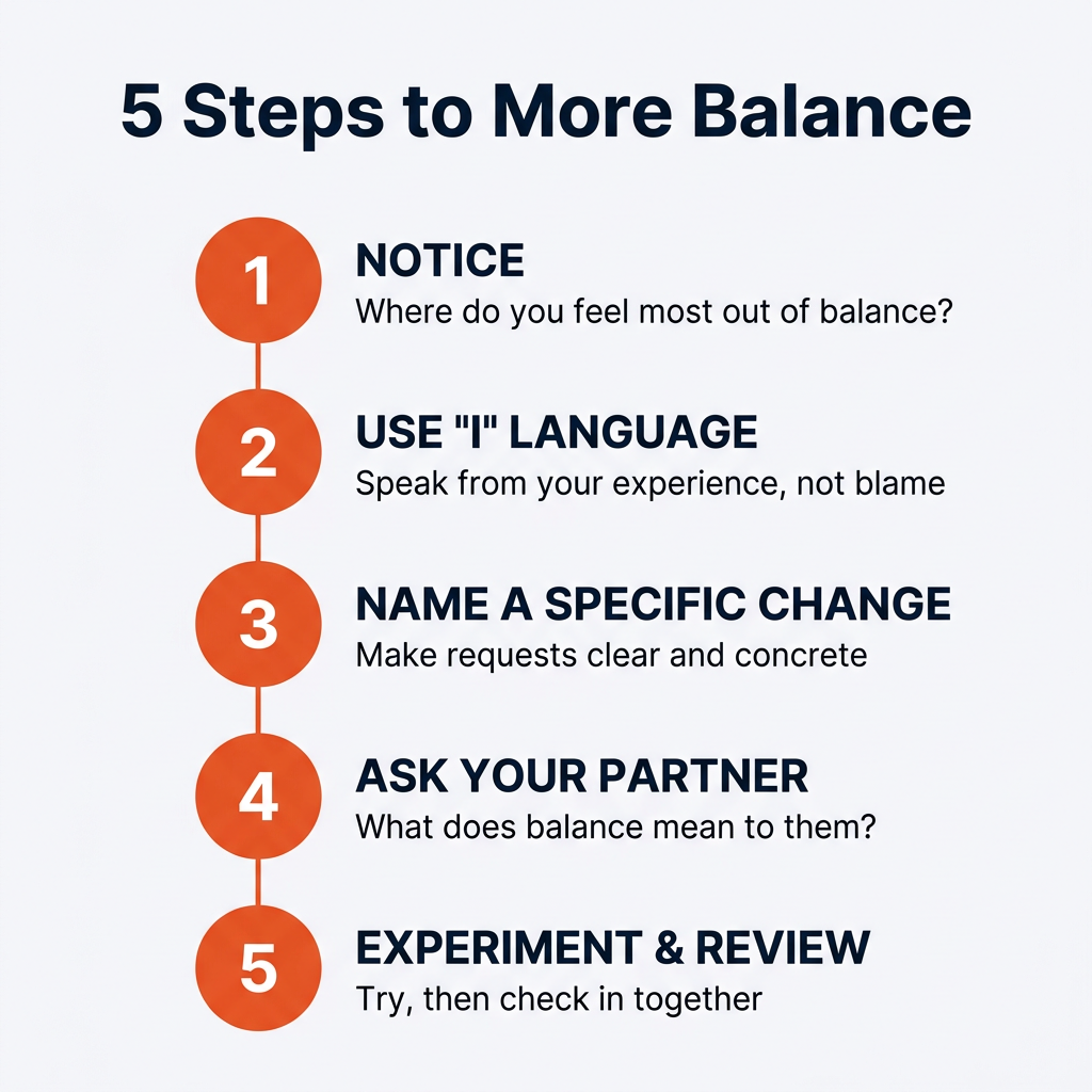 5 Steps to More Balance: Notice, Use I Language, Name a Specific Change, Ask Your Partner, Experiment & Review