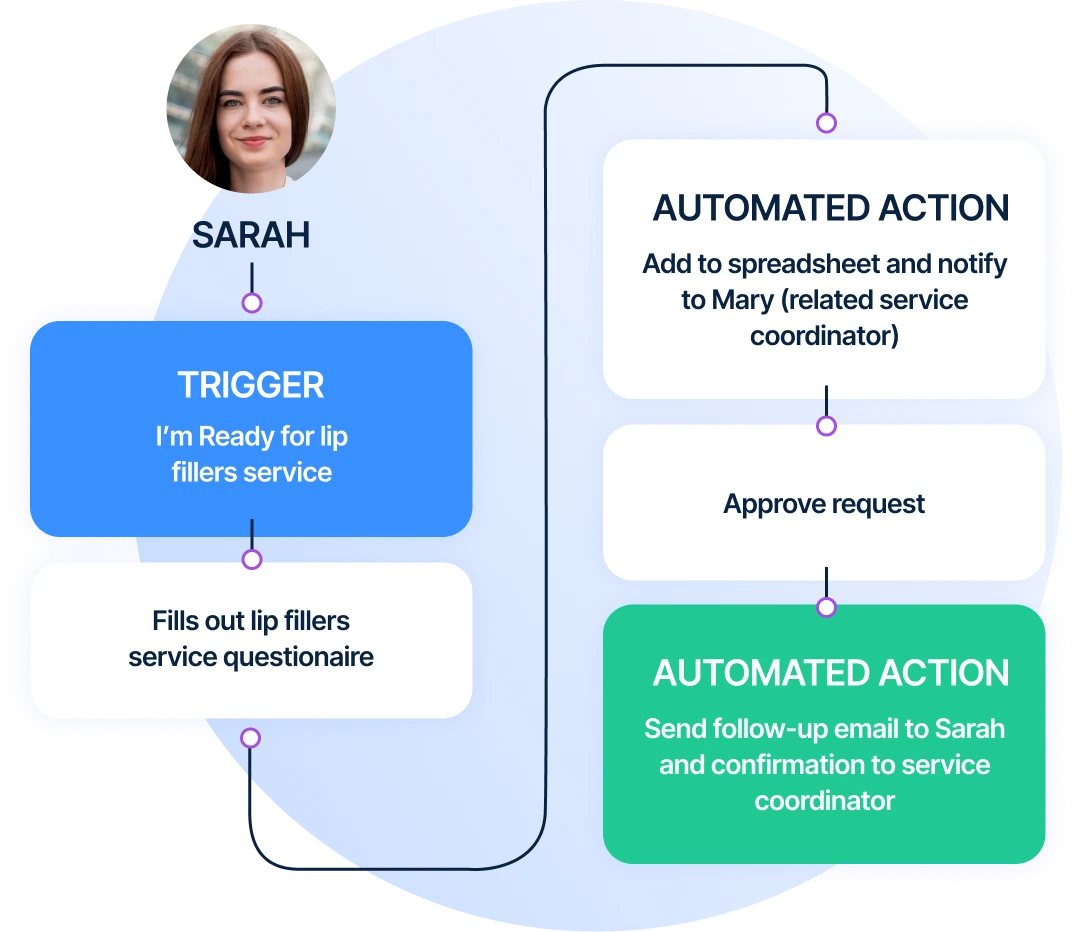 Automated Lead Nurturing Medspa Client Management & CRM Software Banner