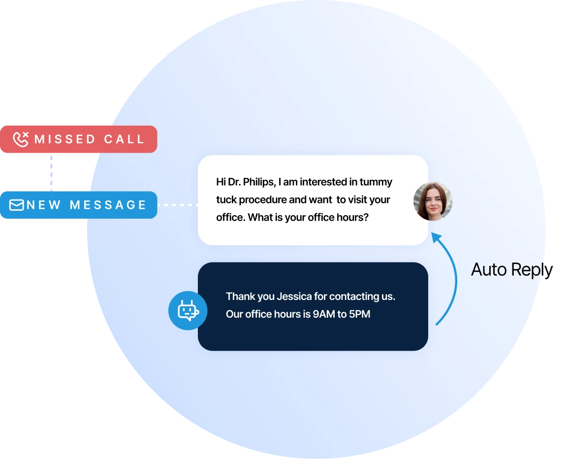 Automated Lead Nurturing Plastic Surgery CRM HIPAA-Compliant Banner