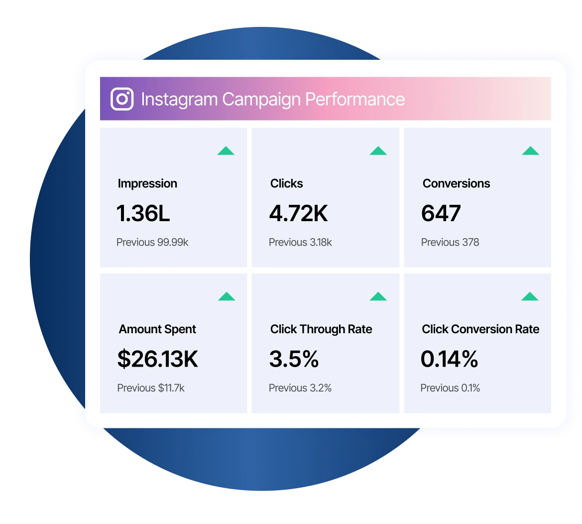 MED SPA REPORTING & ANALYTICS Patient Engagement Software for Medspas Banner