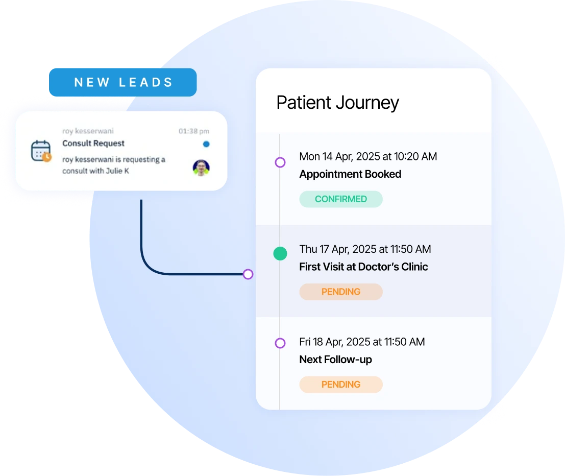 PATIENT JOURNEY TRACKING & CRM HIPAA-Compliant Plastic Surgery Banner
