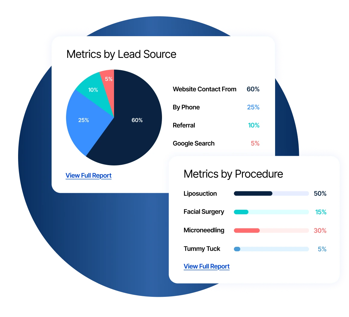 REPORTING & ANALYTICS Dermatology CRM & Practice Management Platform Banner