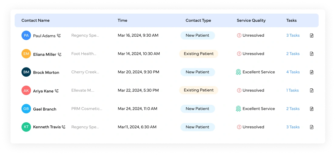 Advanced Call Intelligence Software For Medical Practices Banner