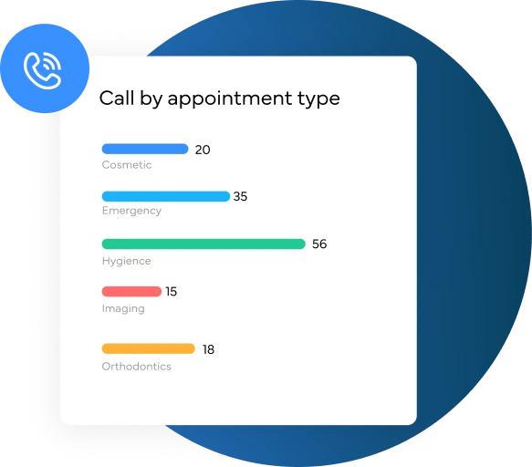 Call Intelligence Platform For Medical Practices Banner