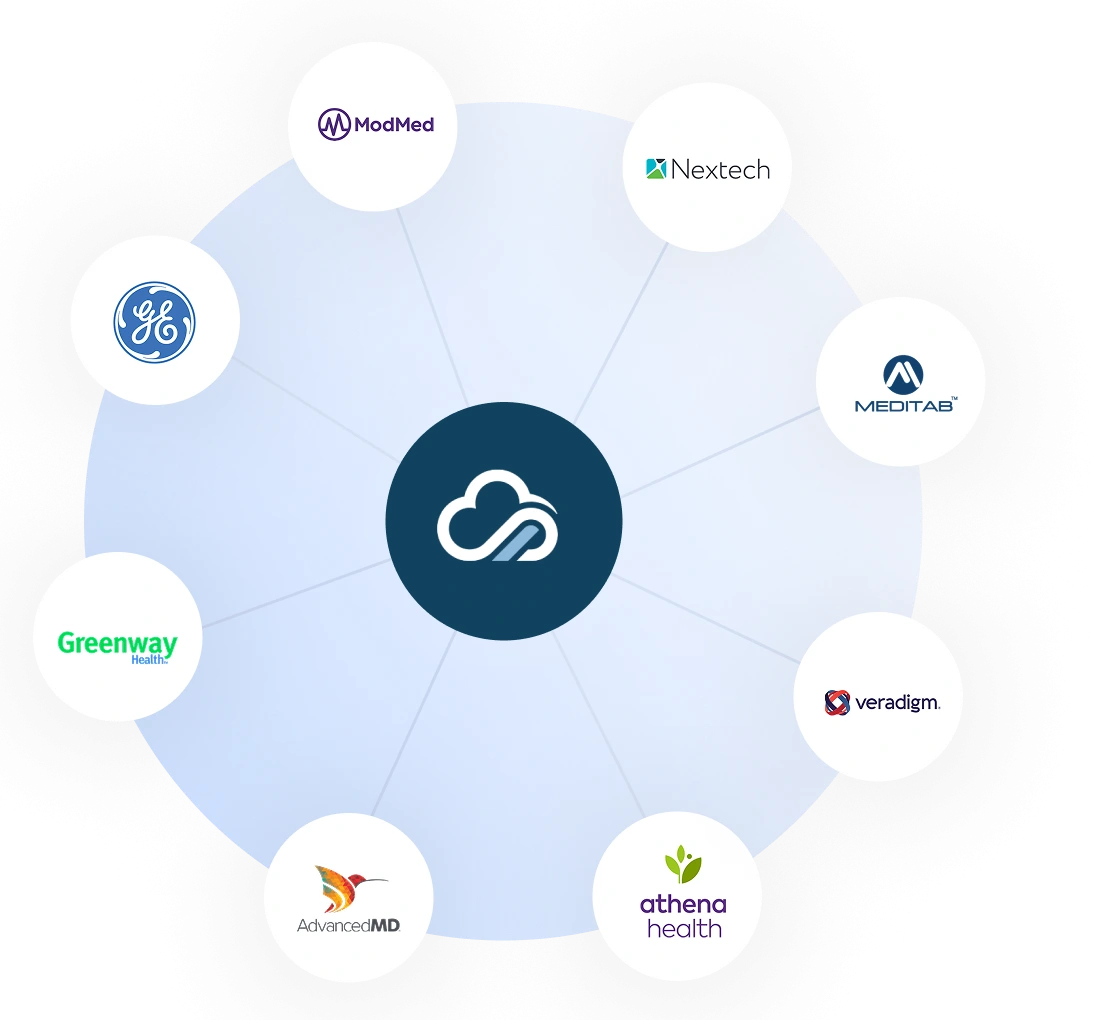 Medical Office Phone System For Medical Practices Banner