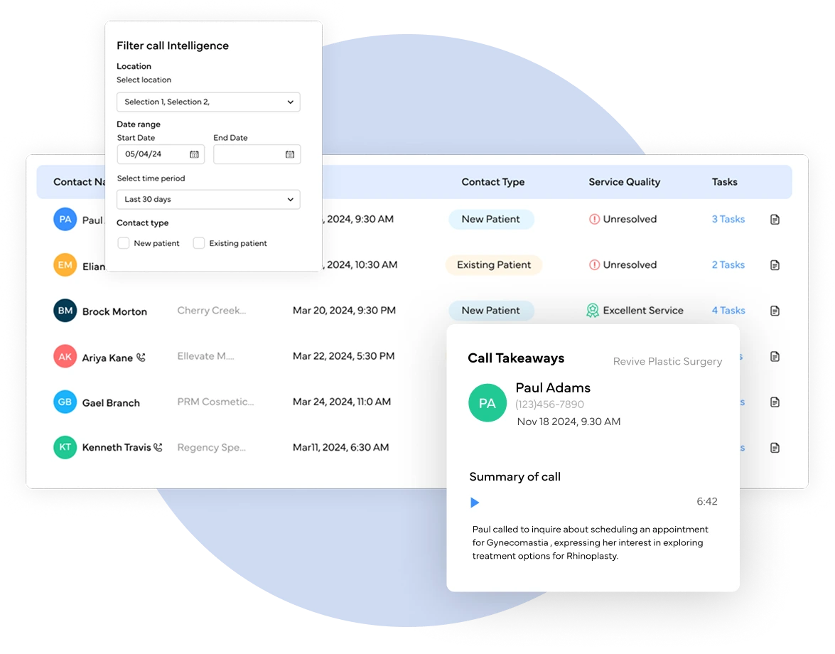 Medical Practices Call Intelligence Software Banner