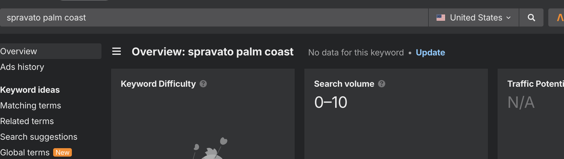 SEO for Spravato