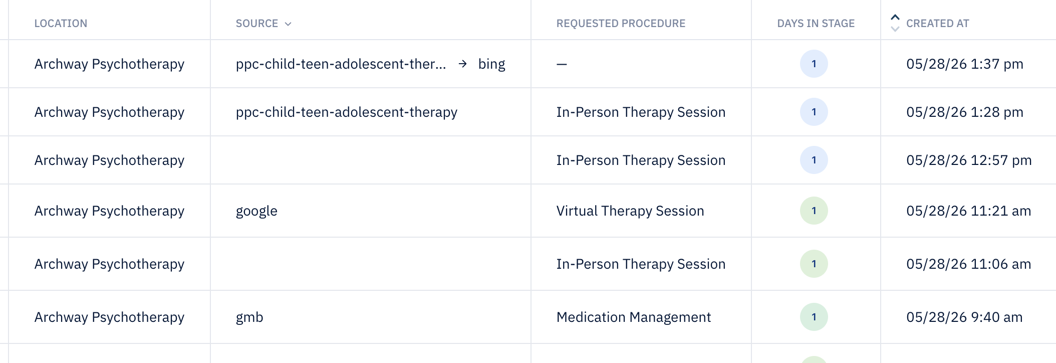 Therapy CRM by Pilotpractice for Google ads