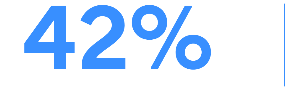42% displayed in large blue text