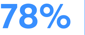 78% statistic displayed in large blue numerals