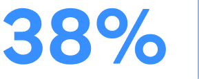 38% in large blue text