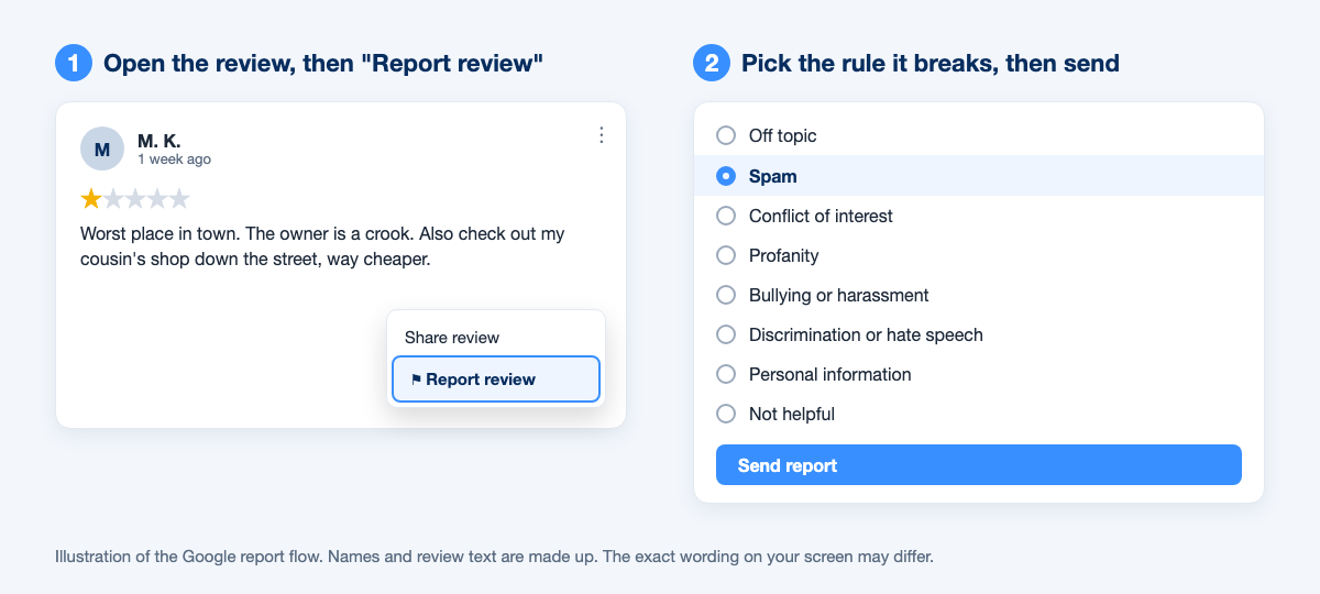 Illustration of reporting a Google review: open the review menu, choose Report review, pick a reason such as Spam, then send the report