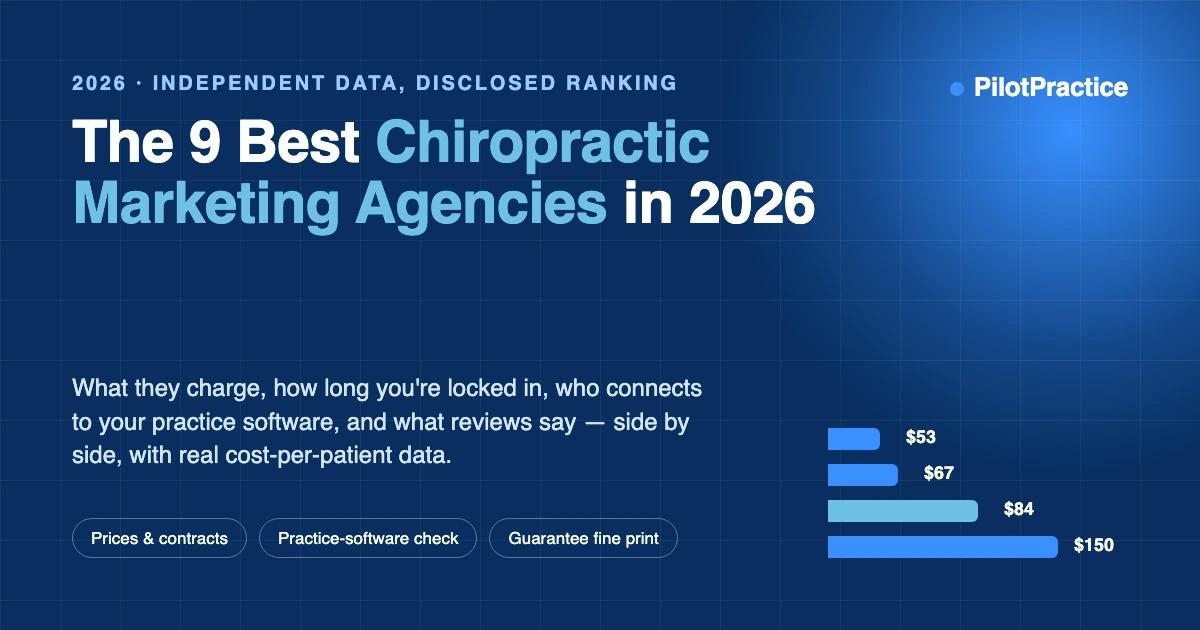 The 9 Best Chiropractic Marketing Agencies in 2026 (Ranked by Data, Not by Who Wrote the List)