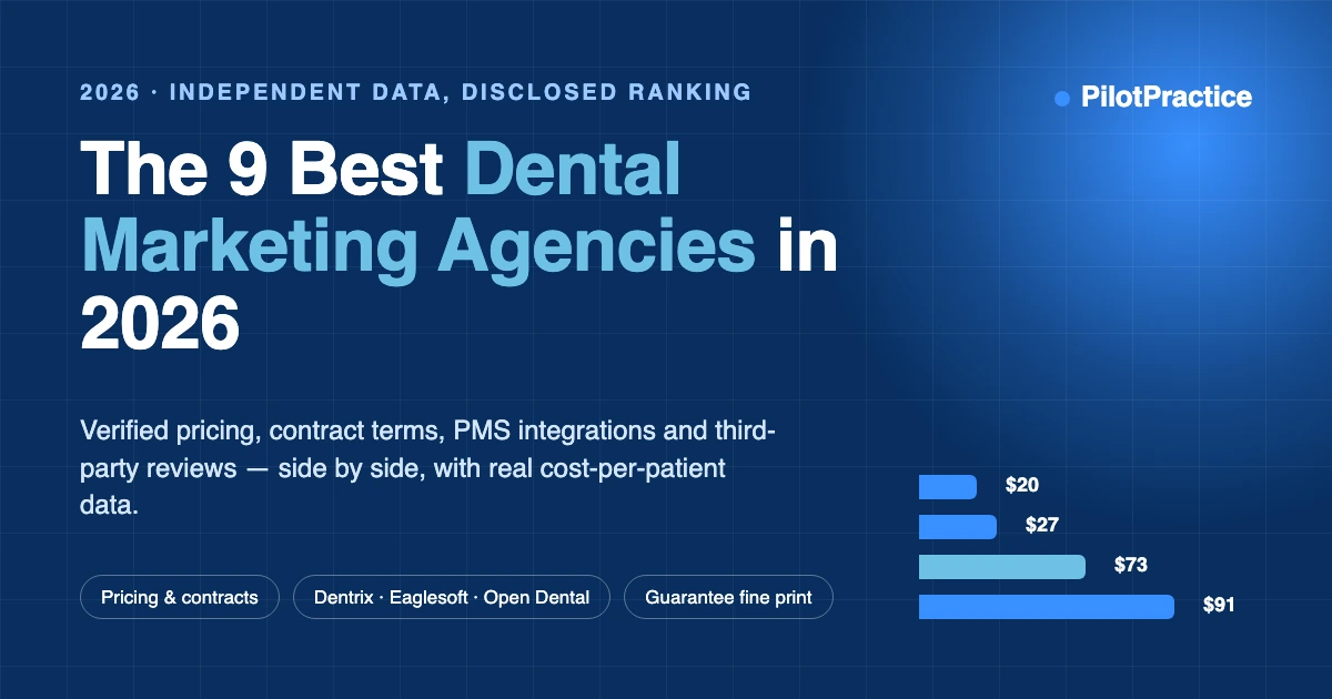 The 9 Best Dental Marketing Agencies in 2026 (Ranked by Data, Not by Who Wrote the List)