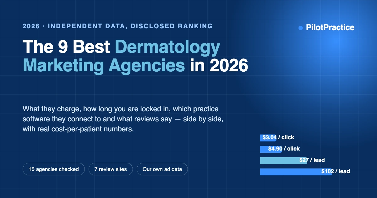 The 9 Best Dermatology Marketing Agencies in 2026 (Ranked by Data, Not by Who Wrote the List)