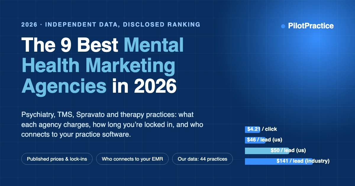 The 9 Best Mental Health Marketing Agencies in 2026 (Ranked by Data, Not by Who Wrote the List)