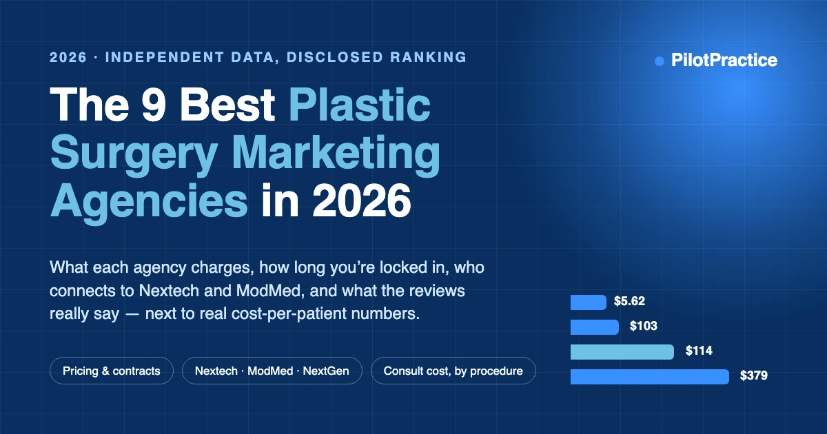 The 9 Best Plastic Surgery Marketing Agencies in 2026 (Ranked by Data, Not by Who Wrote the List)