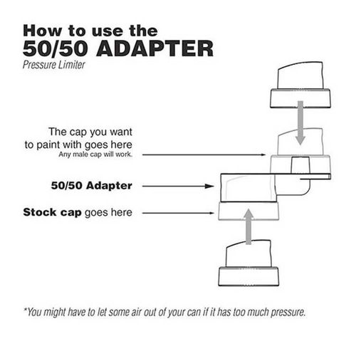 50/50 Adapter Pressure