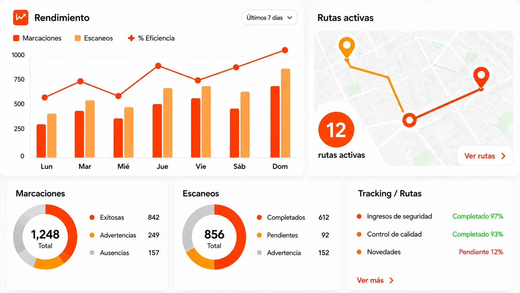Dashboard de control y trazabilidad Pinlet