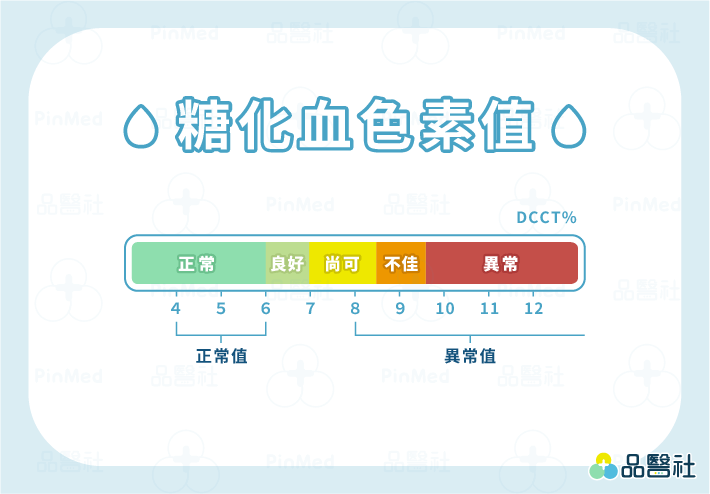 糖尿病植牙,糖化血色素值,植牙風險,植牙高風險