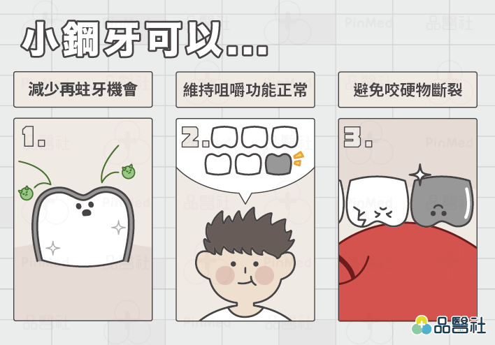 小鋼牙_小鋼牙保護