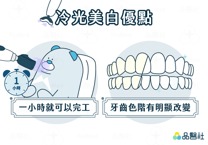 美白貼片價格_冷光美白優點