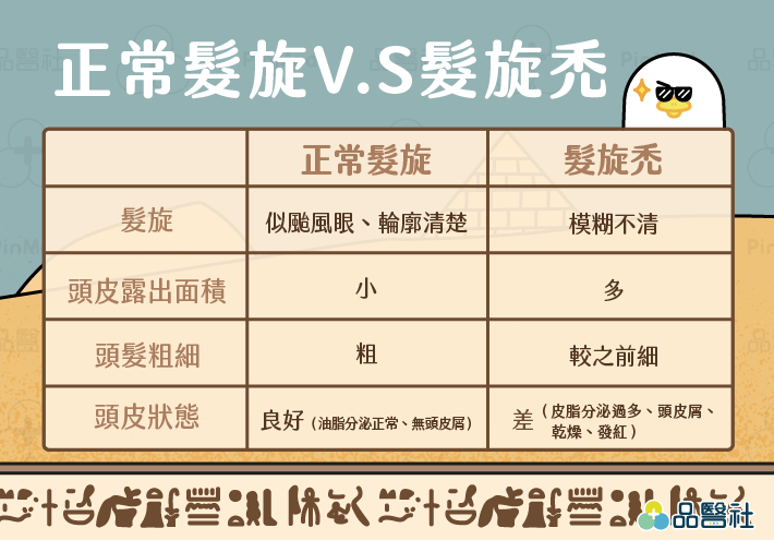 髮旋禿_正常髮旋v.s髮旋禿