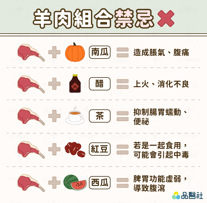 羊肉功效_羊肉禁忌