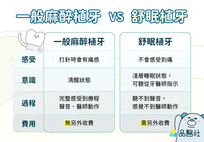 舒眠植牙_舒眠植牙與一般麻醉植牙