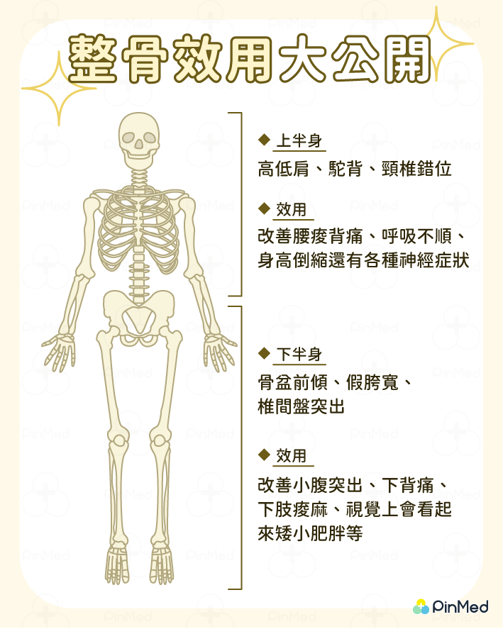 整骨＿部位說明