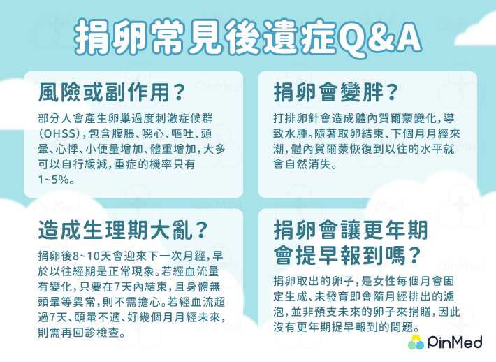捐卵_Q&A