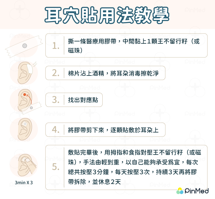 耳穴貼用法教學