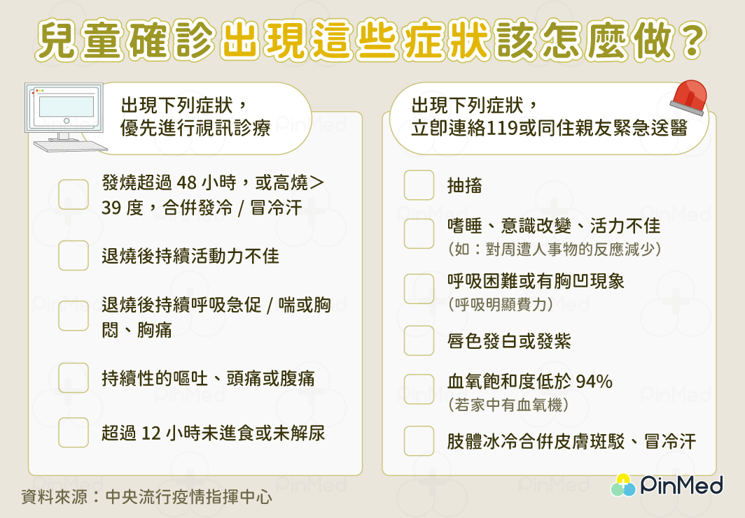 兒童確診怎麼辦_症狀示警