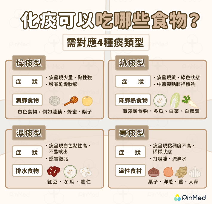 化痰_化痰食物