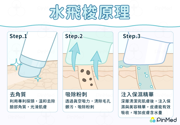 水飛梭價格