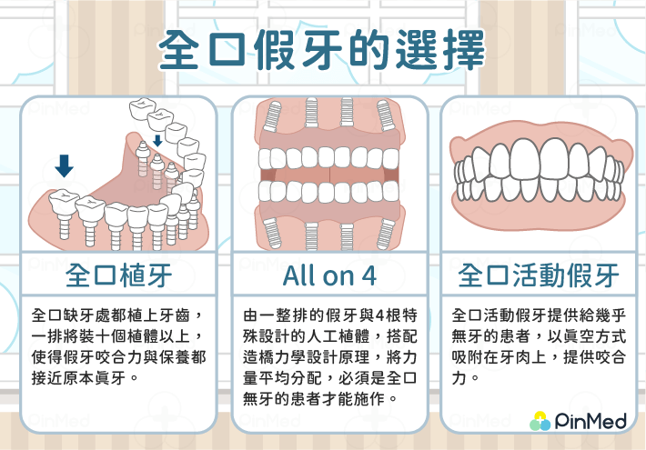 假牙材質_全口假牙