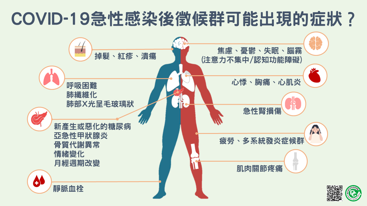 新冠後遺症可能症狀