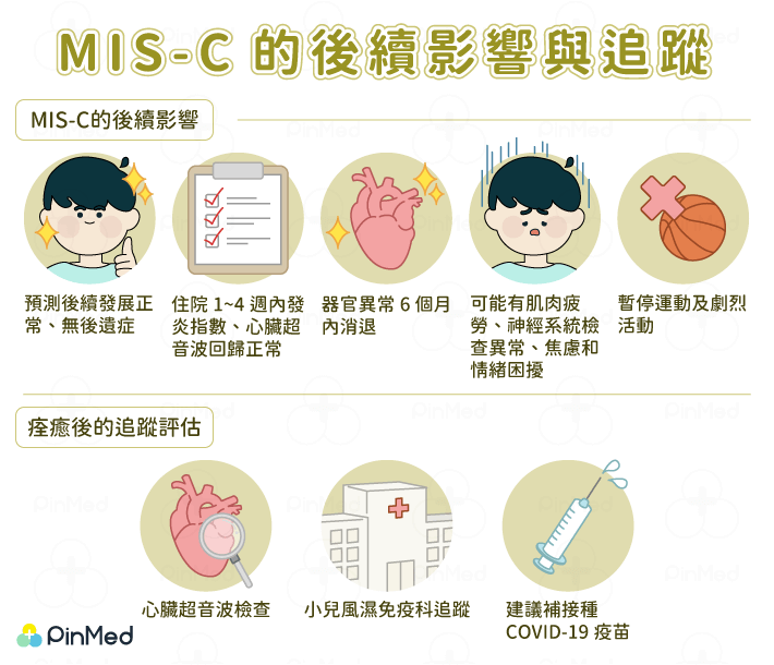 MIS-C_後續影響與追蹤