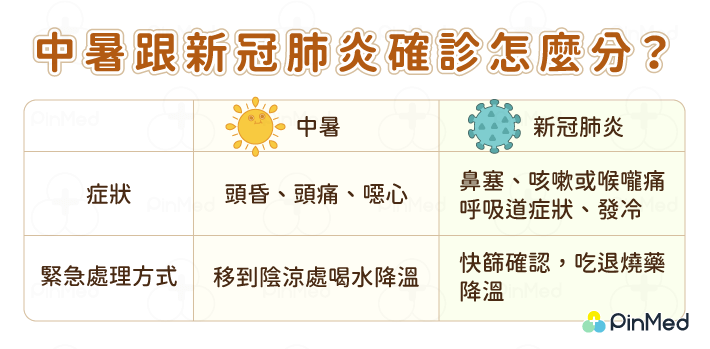 體溫升高、頭昏想吐！中暑跟新冠肺炎如何分辨？靠兩招迅速判斷