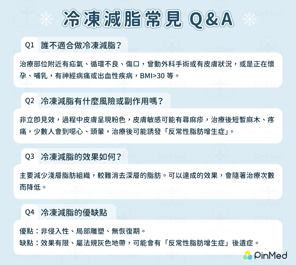 冷凍減脂_常見Q&A