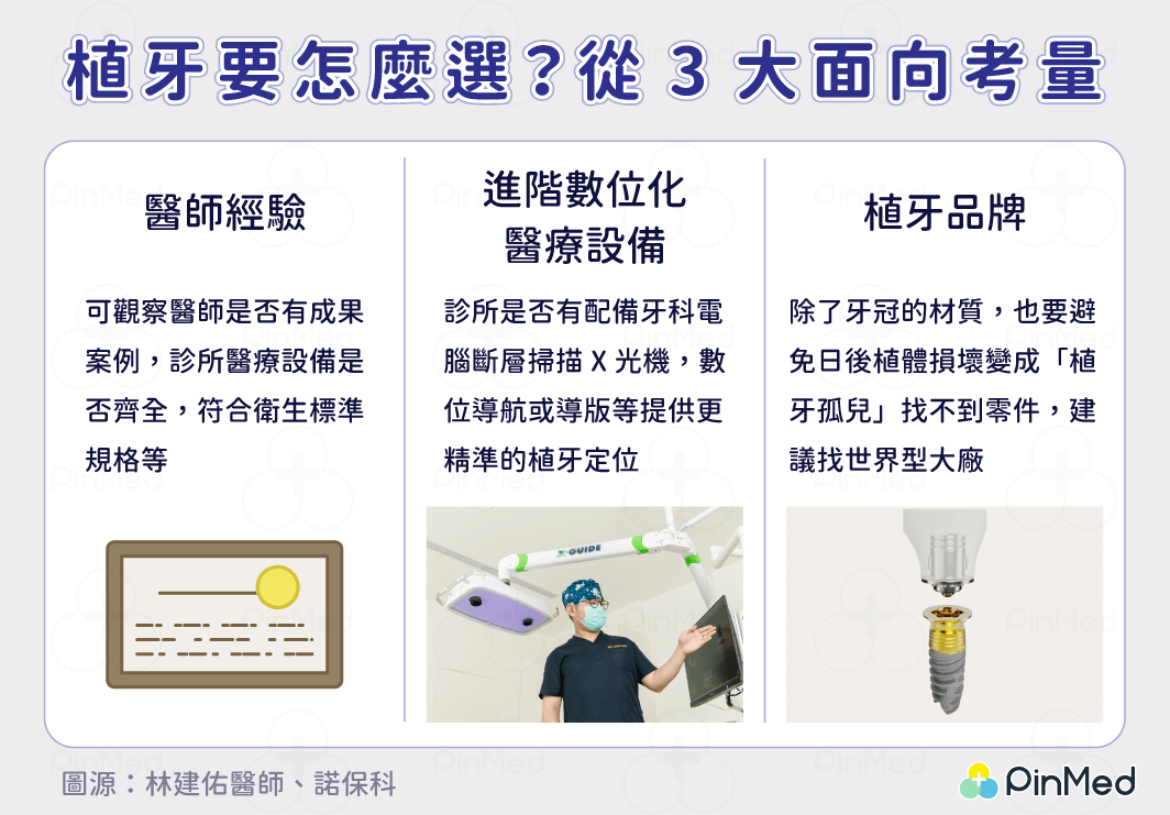 植牙多少費用合理？醫曝2大關鍵！慎選植體品牌降低失敗風險