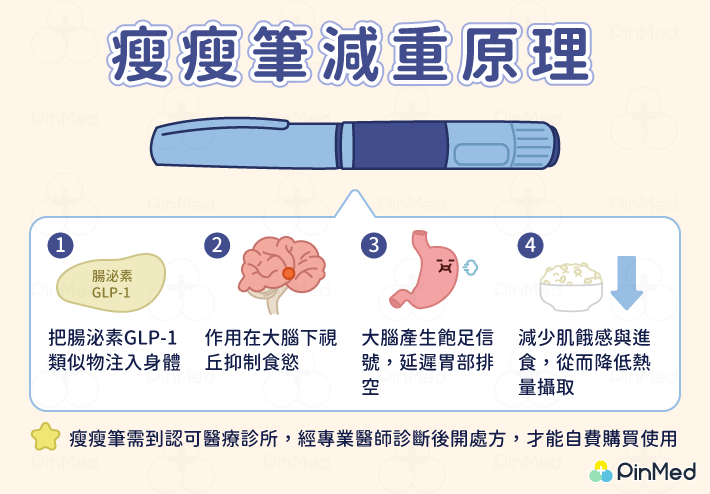 瘦瘦筆