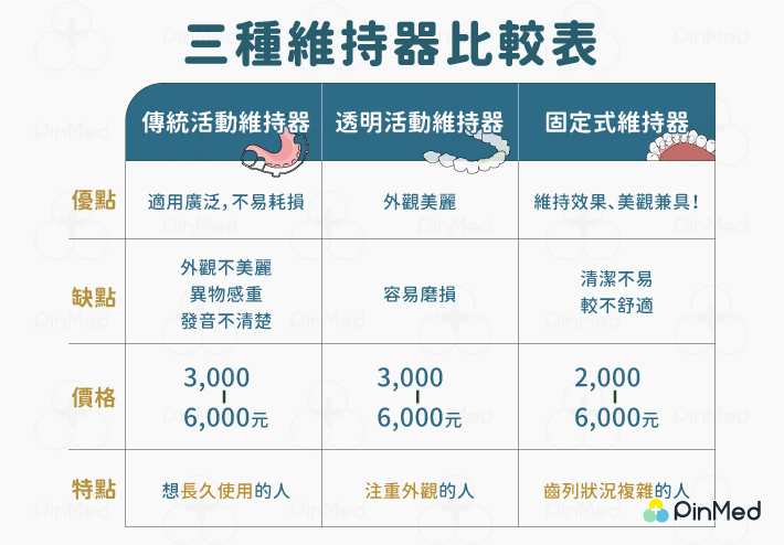 想去別家做是可以的嗎？維持器清潔保養術　預防變黃斷裂