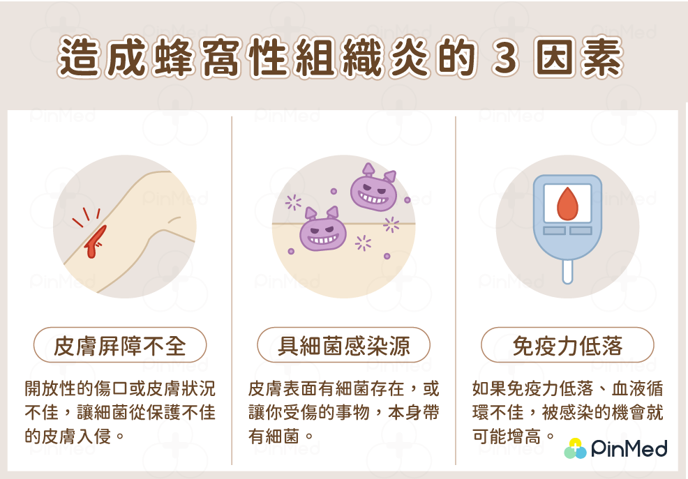 蜂窩性組織炎_造成原因